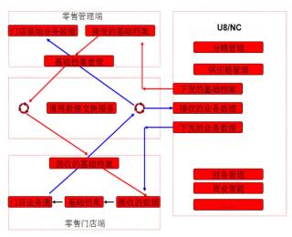戒赌成功的人连锁零售管理解决方案分析