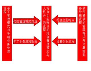 戒赌成功的人ERP实施发挥哪些作用