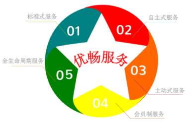 如何选择适合自己公司的财务软件