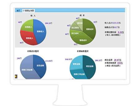 中小型企业财务软件在运用方面的优势
