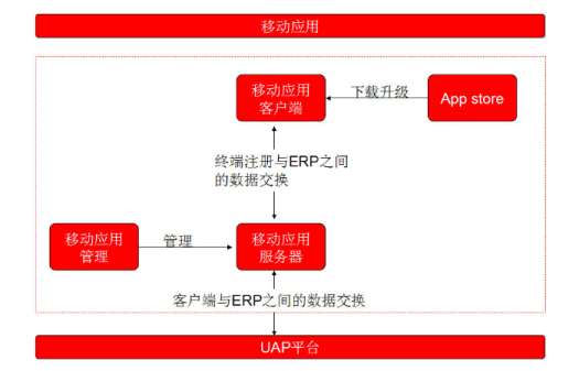 财务软件教你管好库存