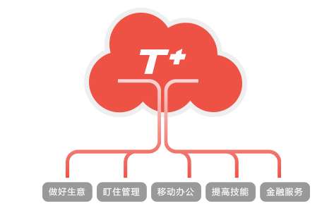 财务软件的价格如何定义